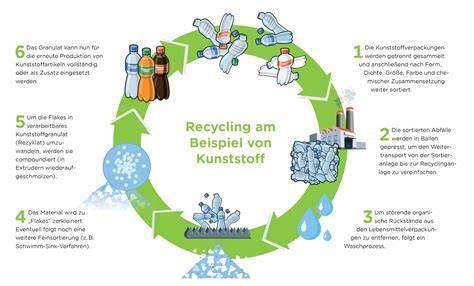 Infografik: Produktionsschritte und Recyclingprozess bei KitKat