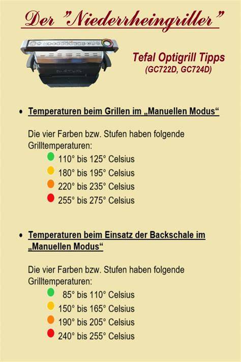 Infografik: Programme, Temperaturen und Backzeiten im OptiGrill