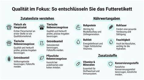 Infografik: Qualität und Zutaten von Süßigkeiten-Torten