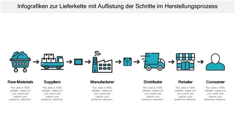 Infografik: Qualitätssicherung und Lieferkette von Mövenpick