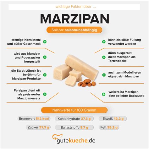 Infografik: Qualitätsstufen von Marzipan und gesetzliche Parameter