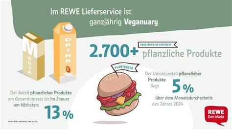 Infografik: REWE Schokoladen-Sortiment und Fairtrade-Portfolio