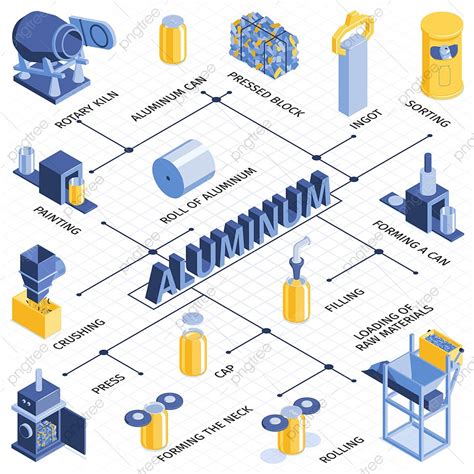 Infografik: Recyclingprozess von Aluminiumdosen