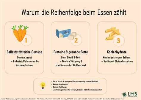 Infografik: Reihenfolge - Backen, Schneiden, Tunken, Wälzen, Kühlen