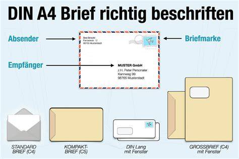 Infografik: Reihenfolge Seitenstreifen, Einritzen, Puderfarben, Umschlag zuschneiden