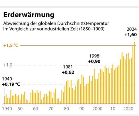 Infografik: Reihenfolge der Fanta-Entwicklungen von 1940 bis heute