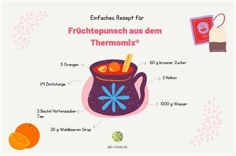 Infografik: Reihenfolge der Zutaten im Thermomix für Beeren-Frozen-Joghurt