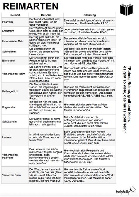 Infografik: Reimarten (Vollreim, Assonanz, Konsonanz) mit Beispielen