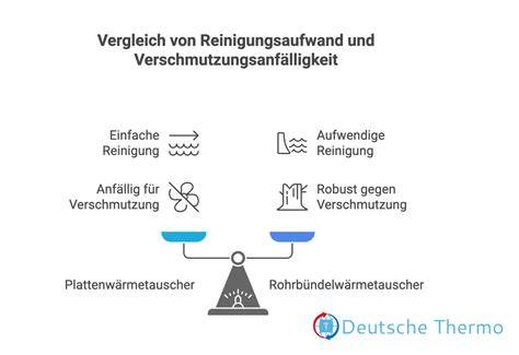 Infografik: Reinigung und Wartung einer Eismaschine