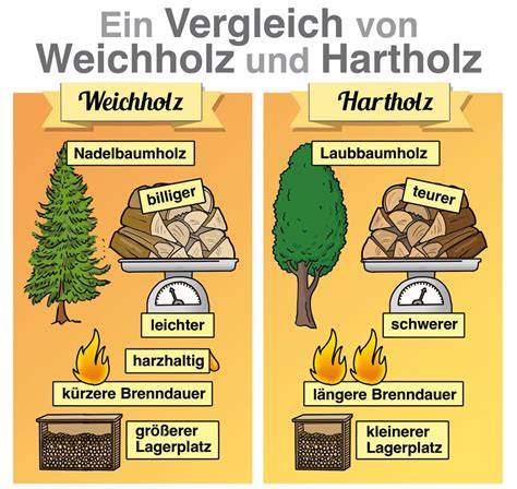 Infografik: Restwassergehalt und Texturen von Hart- und Weichkaramelle