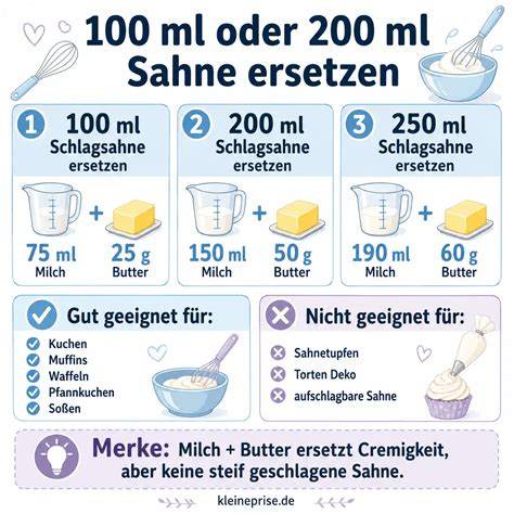 Infografik: Rezept für selbstgemachte Sahne