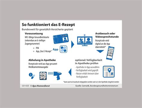 Infografik: Rezept-Übersicht nach Kategorien