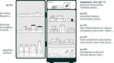 Infografik: Richtige Nougat-Lagerung - Luftdicht, kühl, dunkel