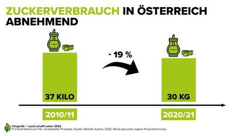 Infografik: Richtwerte der Zuckerzufuhr und Apfelschorle im Vergleich
