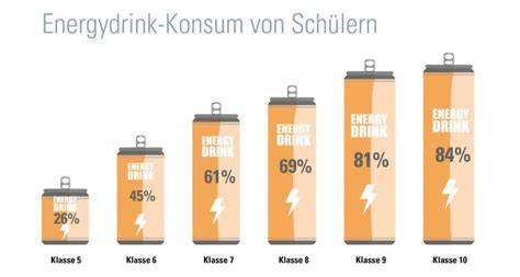 Infografik: Risiken durch übermäßigen Konsum von Energy-Drinks