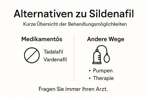 Infografik: Risiken von Potenzhonig mit PDE‑5‑Hemmern (Sildenafil, Tadalafil)