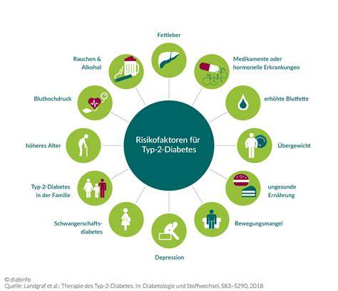 Infografik: Risikofaktoren für Nervenschäden bei Diabetes