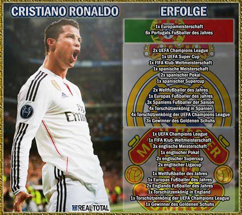 Infografik: Ronaldos Titel und Auszeichnungen bei Real Madrid