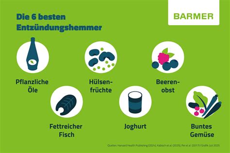 Infografik: Rosacea-freundliche Lebensmittel mit entzündungshemmenden Eigenschaften
