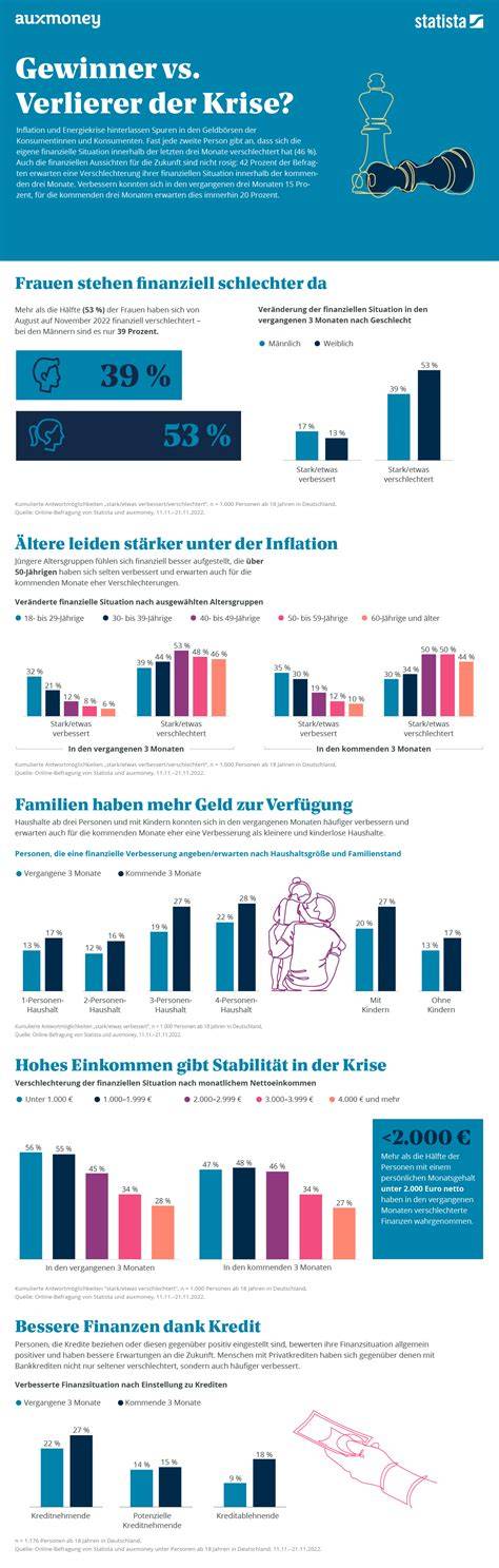 Infografik: Säurebildner vs. Basenbildner-Lebensmittel