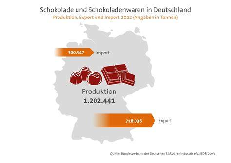 Infografik: Süßwarenverbrauch und Schokoladenproduktion Deutschland