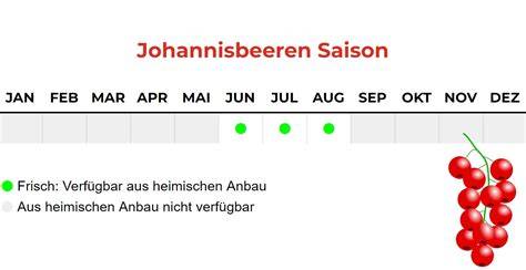 Infografik: Saison und Sorten der Johannisbeeren