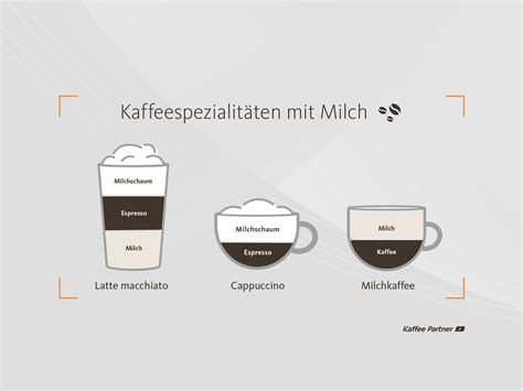 Infografik: Schäumfähigkeit verschiedener Hafermilch-Sorten für Kaffee