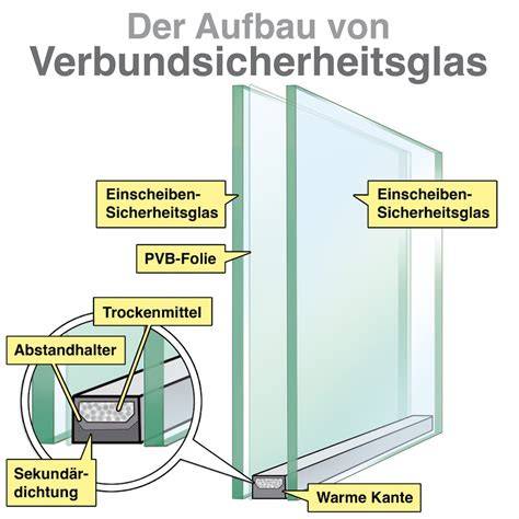Infografik: Schichttechnik im Glas - Tipps zum gleichmäßigen Aufbau