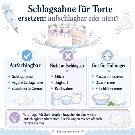 Infografik: Schlagsahne - die häufigsten Probleme und Lösungen