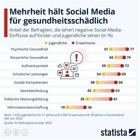 Infografik: Schnitt von Orangenzesten und Einfluss auf Mundgefühl