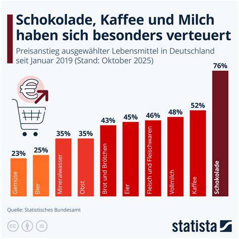 Infografik: Schokolade in Milch und Sahne schmelzen