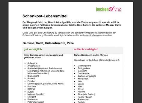 Infografik: Schonkost Lebensmittel und ihre Vorteile