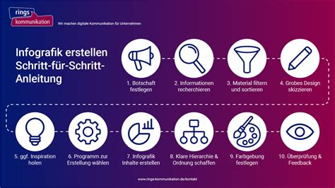 Infografik: Schritt-für-Schritt-Anleitung zum Selbermachen einer Gelbtafel