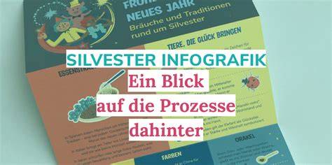 Infografik: Schritt-für-Schritt-Plan zum Buchtelnbacken
