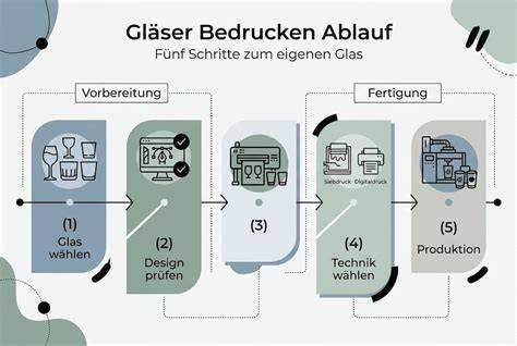 Infografik: Schritte beim Rückruf von Lebensmittelprodukten