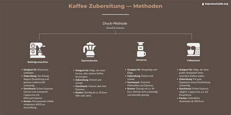 Infografik: Schritte der Apfelvorbereitung und Zubereitung der Pudding-Apfelfüllung