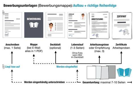 Infografik: Schritte der Online-Bewerbung bei Coppenrath & Wiese
