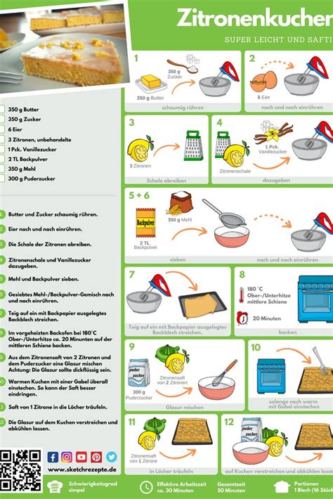 Infografik: Schritte für Zitronen-Quark-Mousse im Thermomix