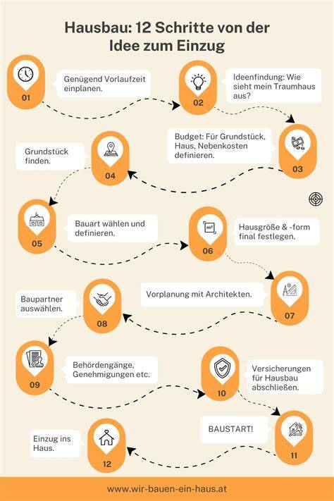Infografik: Schritte von der Zubereitung bis zur Backzeit der Haselnuss-Makronen auf Oblaten