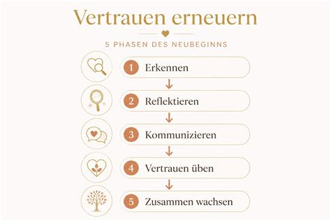 Infografik: Schritte zum Retten eines verbrannten Kuchens