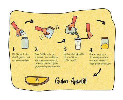 Infografik: Schritte zur Herstellung gebräunter Butter