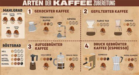 Infografik: Schritte zur Lebkuchenherstellung - von der Kaffeezubereitung bis zur Glasur