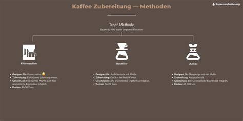 Infografik: Schritte zur Zubereitung von Espresso-Karamellherzen