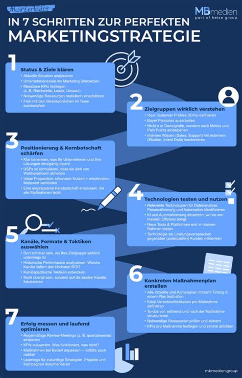 Infografik: Schritte zur perfekten Online-Tortenbestellung