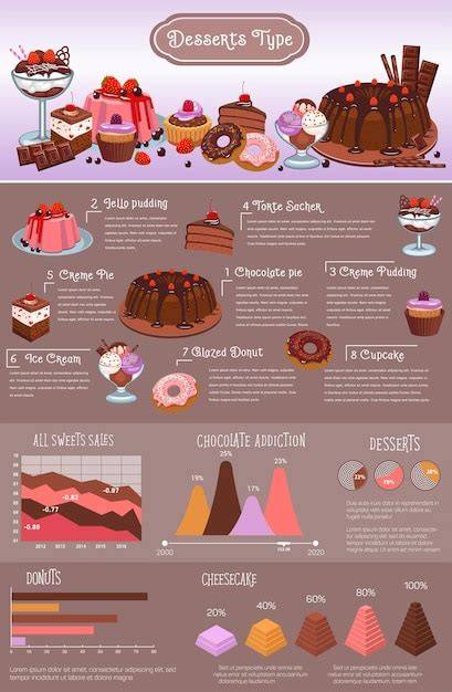Infografik: Schrittfolge für beide Desserts - Kochen, Kühlen, Portionieren
