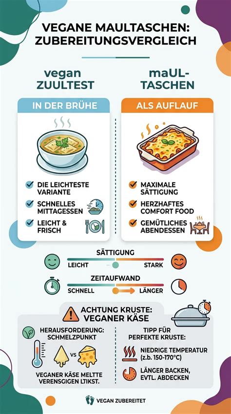 Infografik: Serviertipps und passende Beilagen