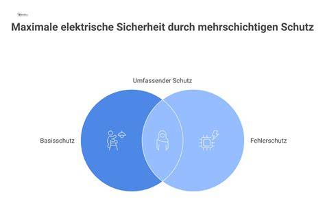 Infografik: Sichere Aufstellung und elektrische Sicherheit
