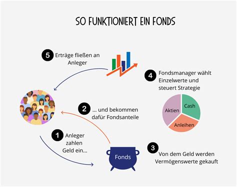 Infografik: So funktioniert das Bewertungsranking für Cafés und Konditoreien
