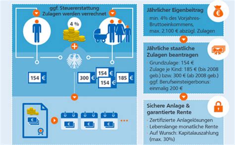 Infografik: So funktioniert der 3-Zutaten-Teig