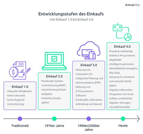 Infografik: So funktioniert der Einkauf in der Filiale und Anmeldung zum Newsletter